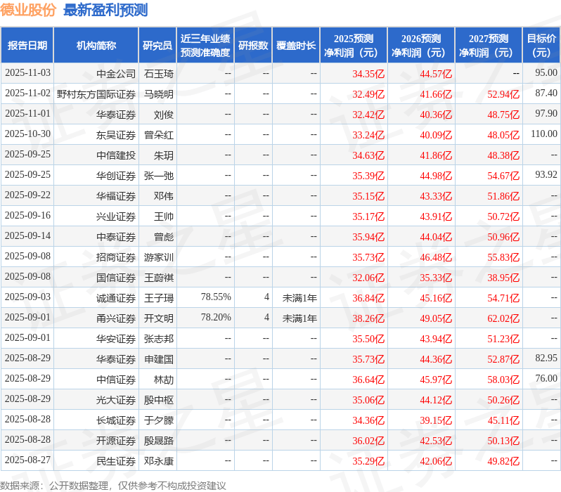 民生证券：给予德业股份买入评级