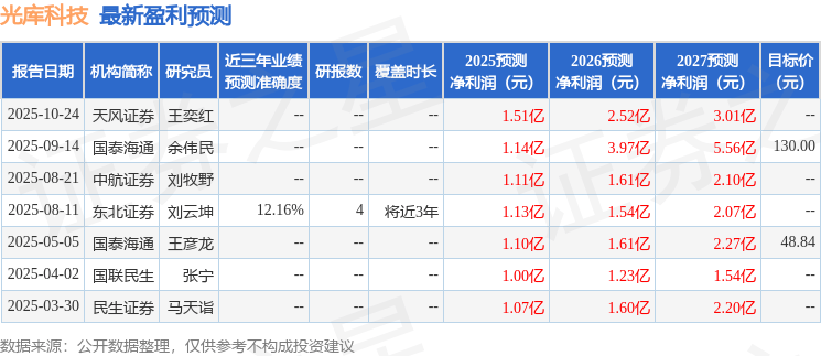 民生证券：给予光库科技买入评级