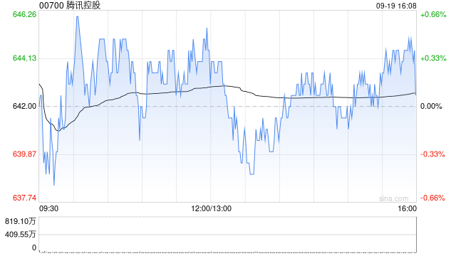 中信证券：维持腾讯控股“买入”评级 全面开放腾讯AI并加速国际化布局
