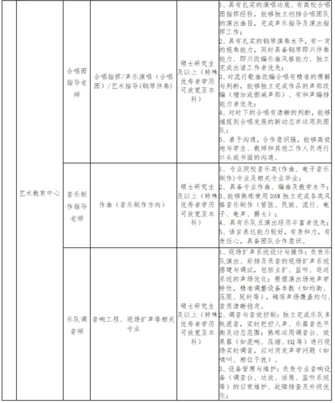 晋中信息学院2025年工作人员招聘简章