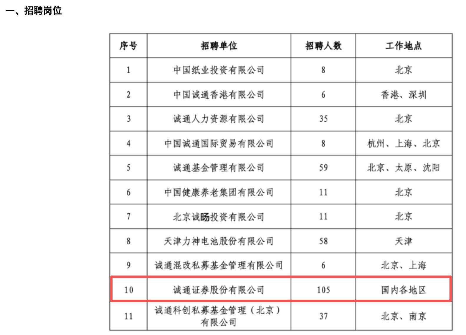 诚通证券“新舵手”落定：席睿接棒总经理，年内启动105人大招聘