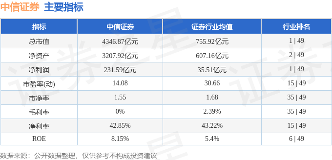 股票行情快报:中信证券(600030)1月5日主力资金净买入4.45亿元