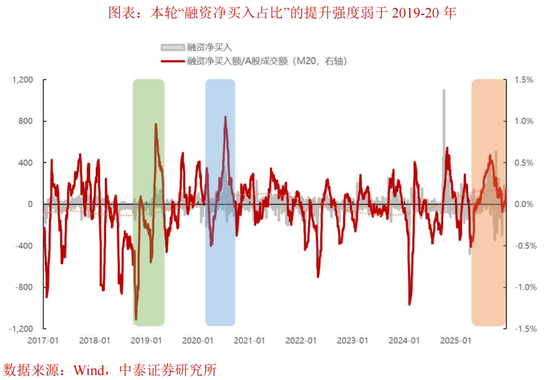 中泰证券：居民资金会否缺席明春行情？