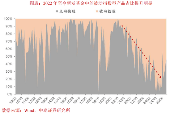 中泰证券：居民资金会否缺席明春行情？