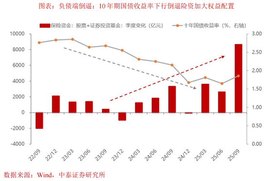 中泰证券：居民资金会否缺席明春行情？