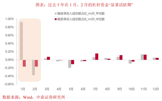中泰证券：居民资金会否缺席明春行情？