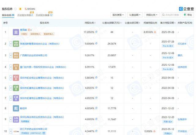 广西腾讯创业入股RNA创新药研发企业虹信生物