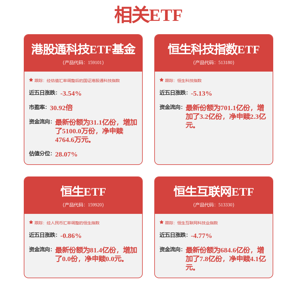 腾讯（TCTZF.US）2月3日收盘报73.04美元/股
