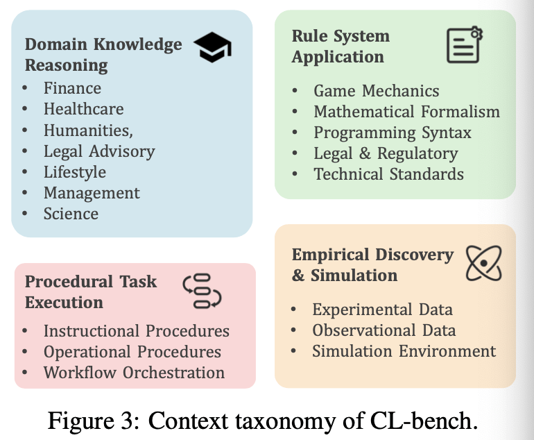 姚顺雨腾讯首篇论文：给AI下半场指路“上下文学习”