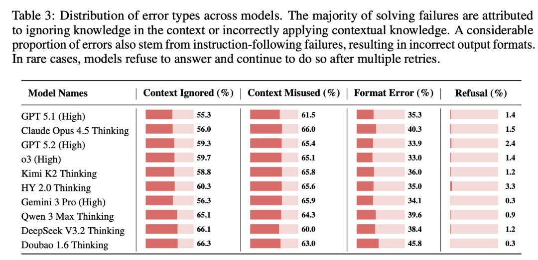 姚顺雨腾讯首篇论文：给AI下半场指路“上下文学习”