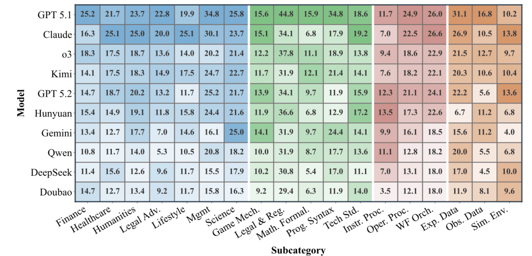 姚顺雨腾讯首篇论文：给AI下半场指路“上下文学习”