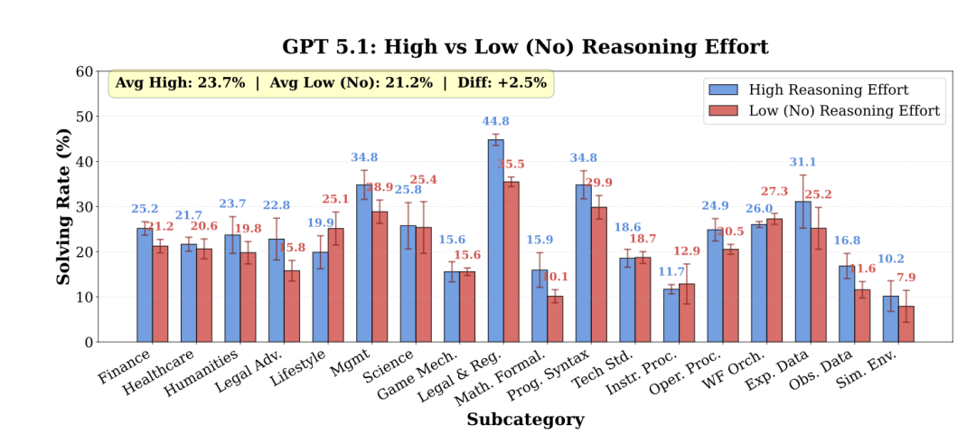 姚顺雨腾讯首篇论文：给AI下半场指路“上下文学习”