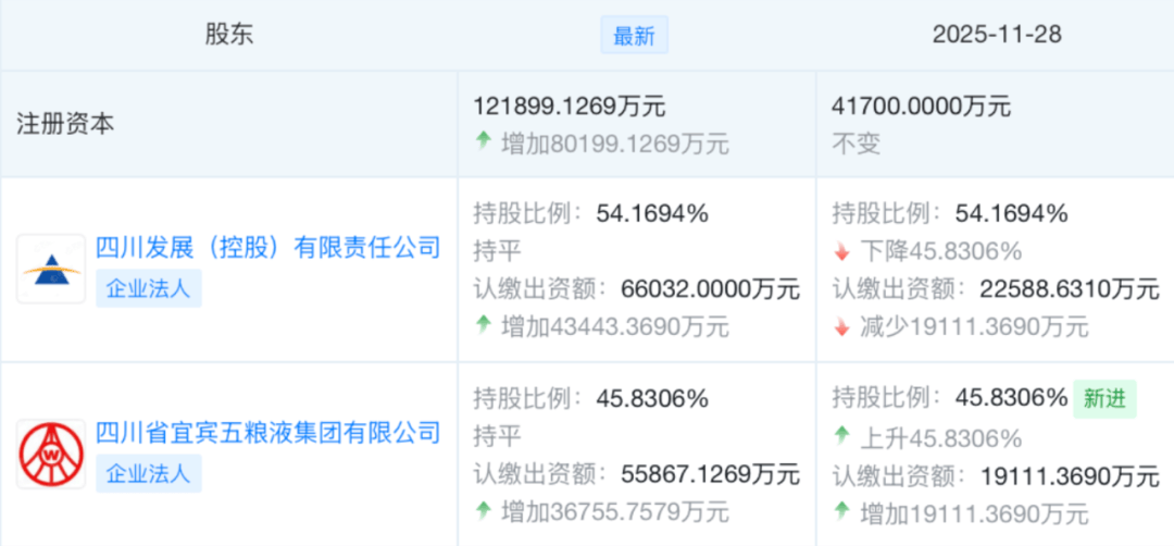 五粮液入股四川航空