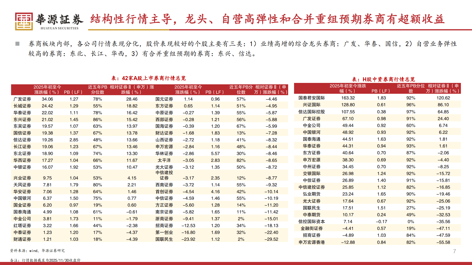 2026年证券行业策略报告：券商新周期：盈利上行、格局进化与低估值修复-华源证券