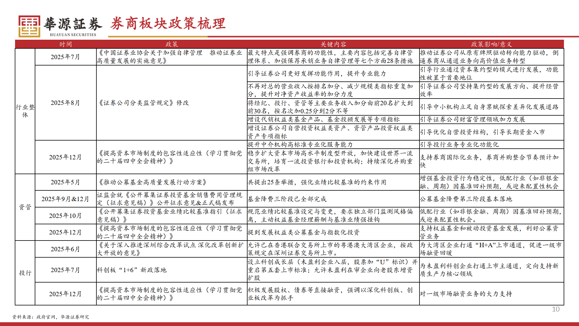 2026年证券行业策略报告：券商新周期：盈利上行、格局进化与低估值修复-华源证券