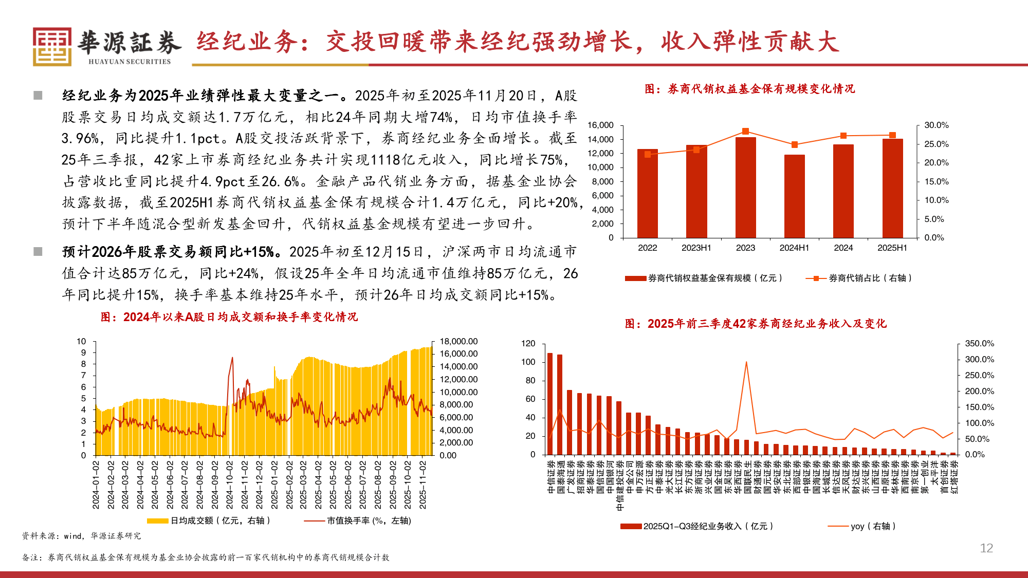 2026年证券行业策略报告：券商新周期：盈利上行、格局进化与低估值修复-华源证券