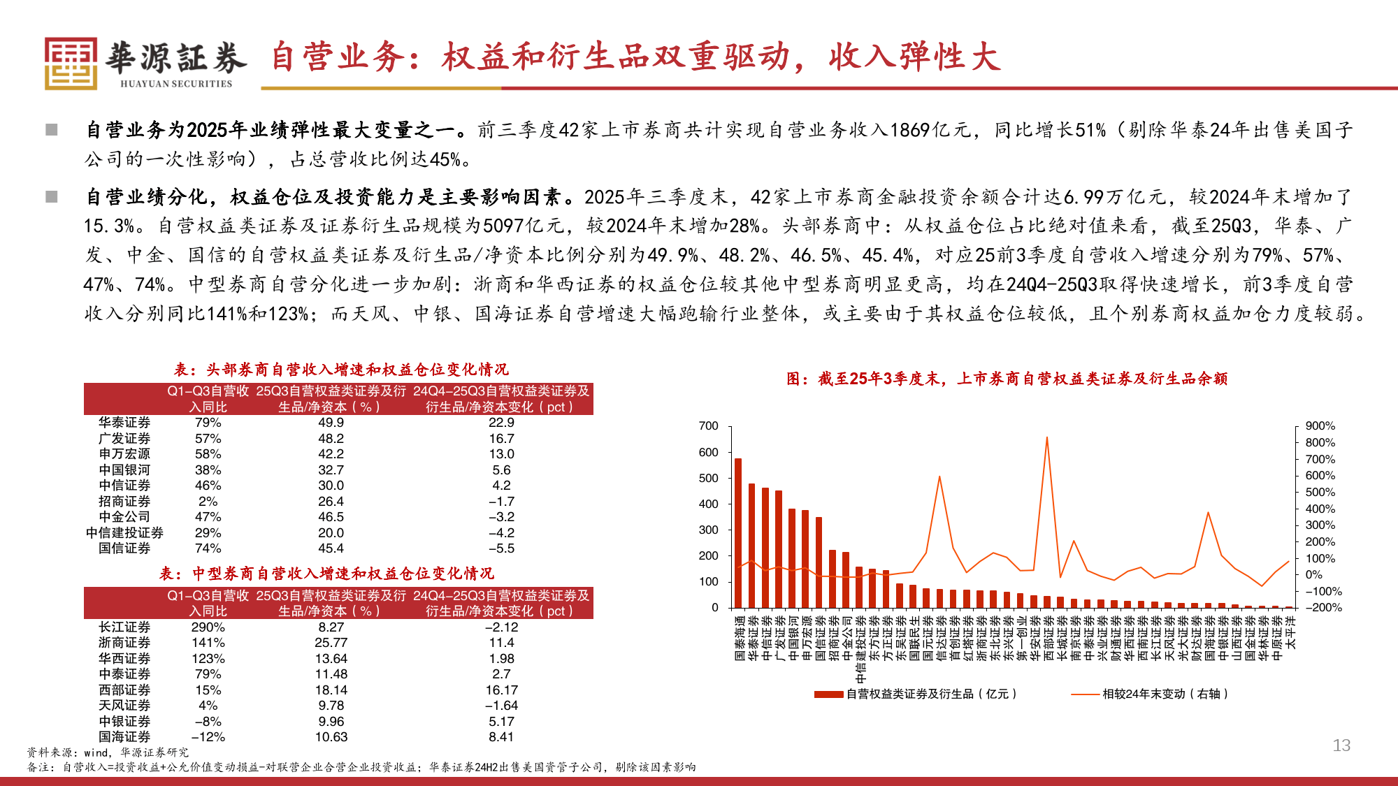 2026年证券行业策略报告：券商新周期：盈利上行、格局进化与低估值修复-华源证券