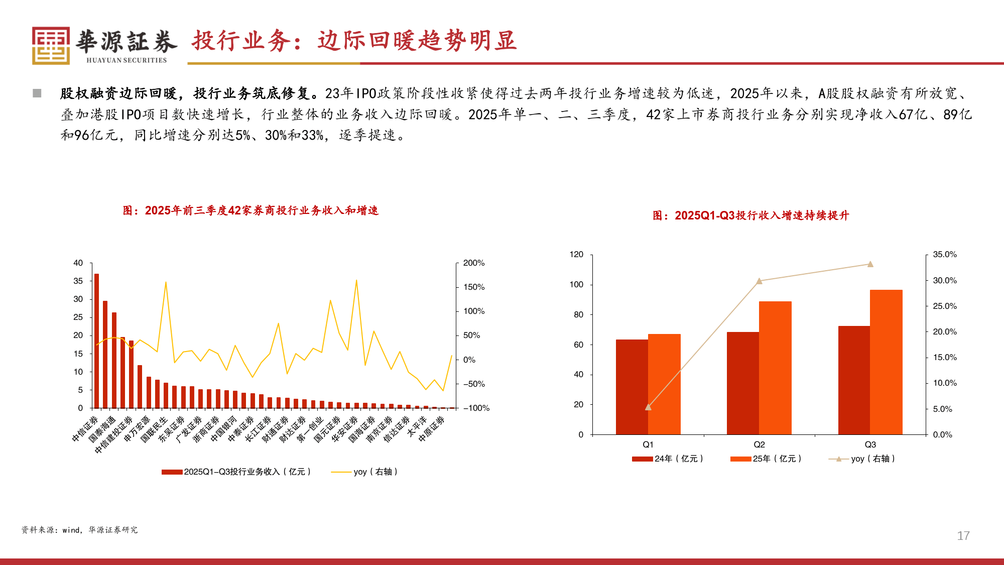 2026年证券行业策略报告：券商新周期：盈利上行、格局进化与低估值修复-华源证券