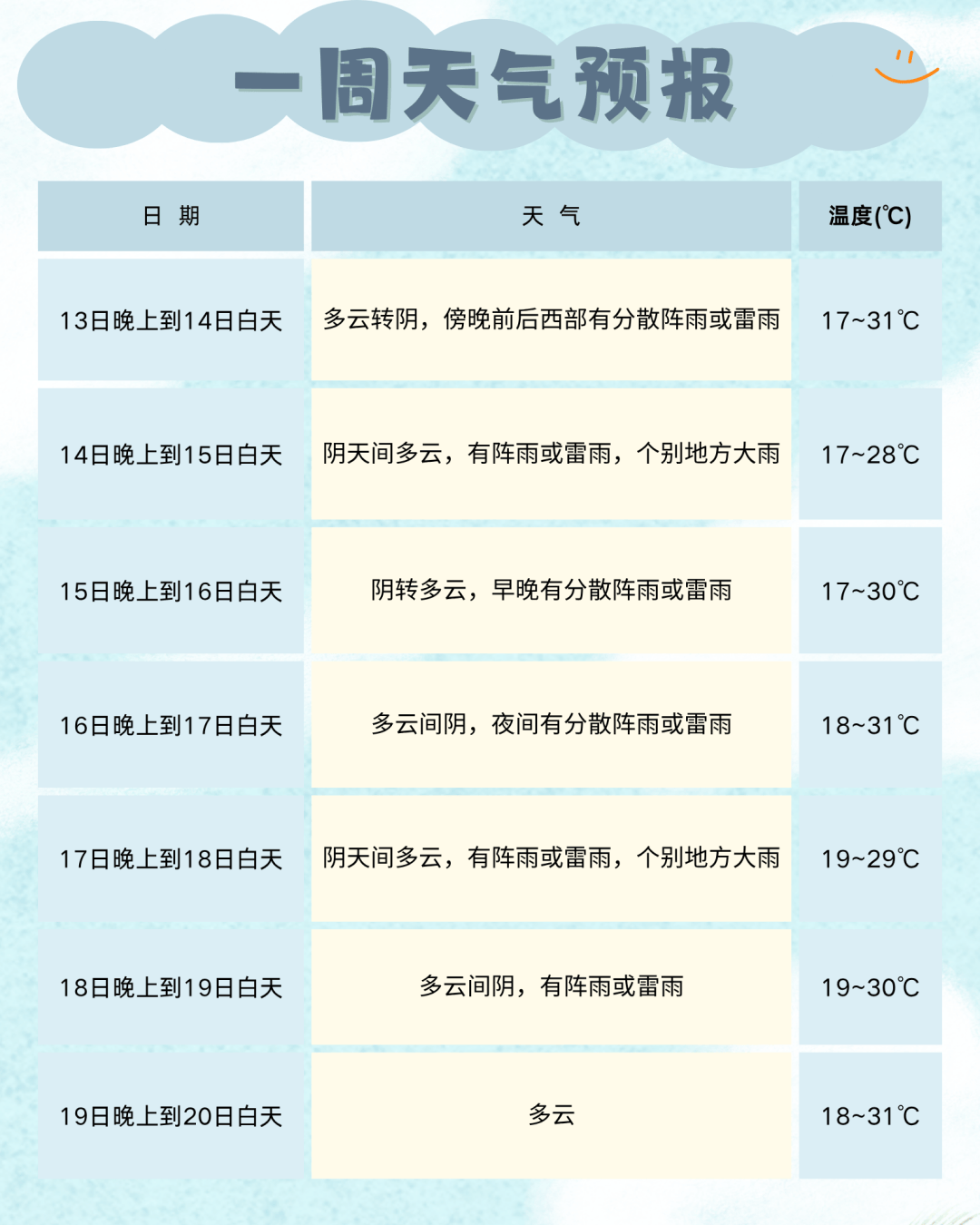 成都人:下班早点回家!雷雨、暴雨、大风今晚到!
