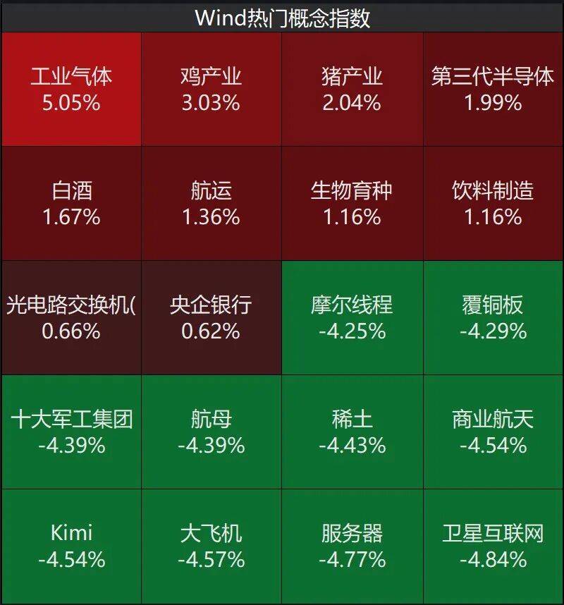股民懵了!A股尾盘风向突变,发生了什么?