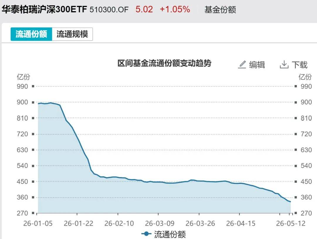 股民懵了!A股尾盘风向突变,发生了什么?