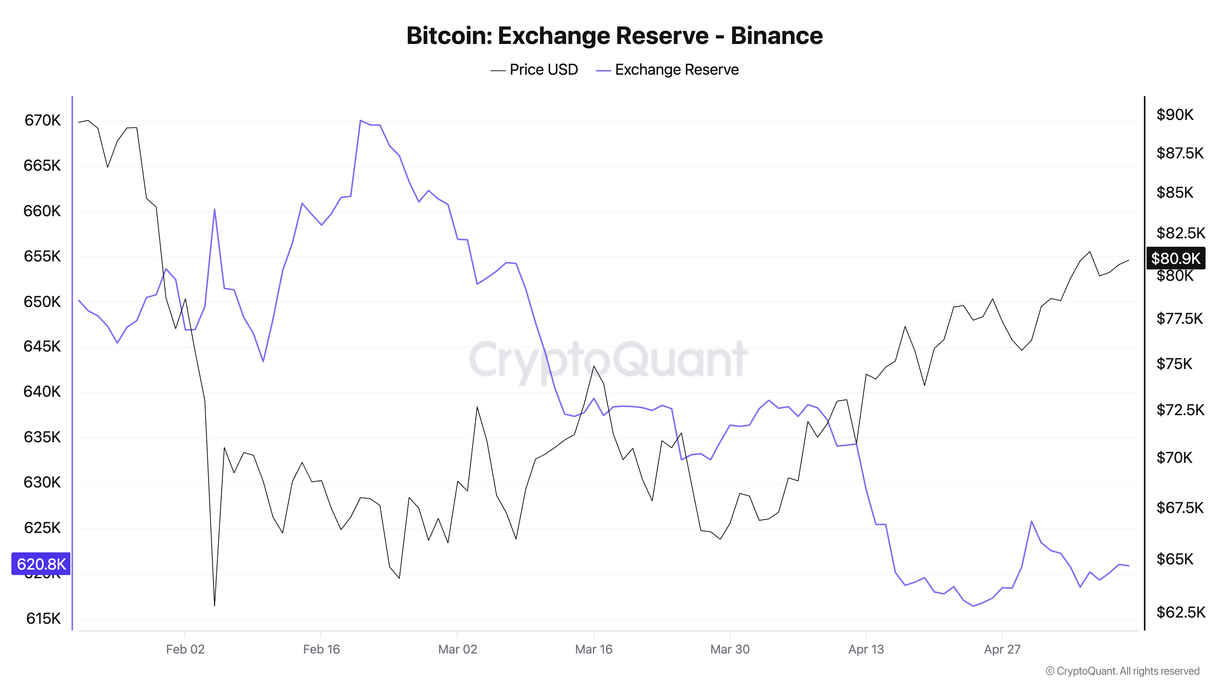 以太坊一年内相对比特币下跌35%:ETH价格下行趋势会否延续?