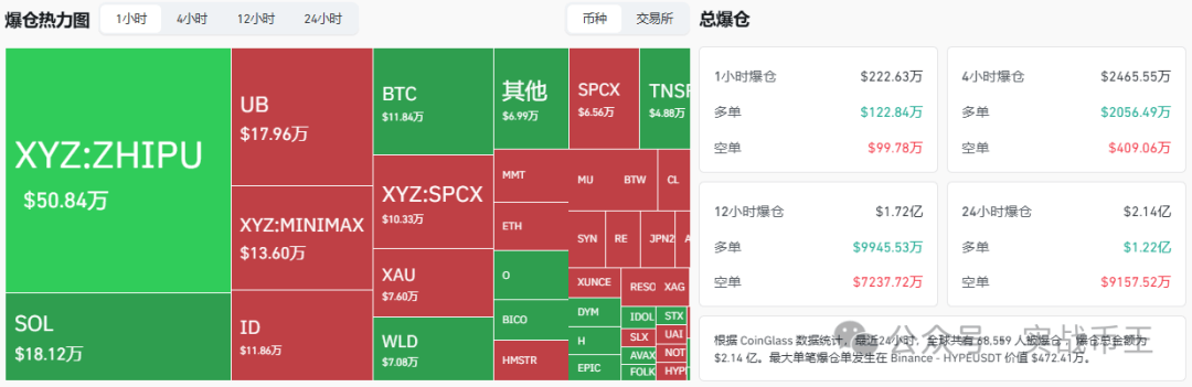 6月22今日分析：行情疯了？比特币、以太坊诱多陷阱！避雷山寨垃圾币EIGEN、ZEC、SOL、LAB、LINK、TAO