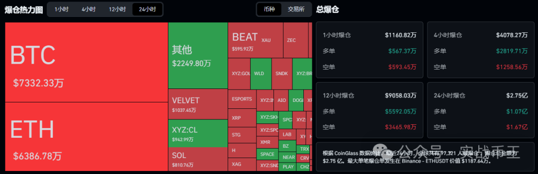 6月12今日分析：前瞻下周大事件！比特币、以太坊如何抄底？高空低多HYPE、OPEN、SOL、DOGE、XRP、SILVER、lNX