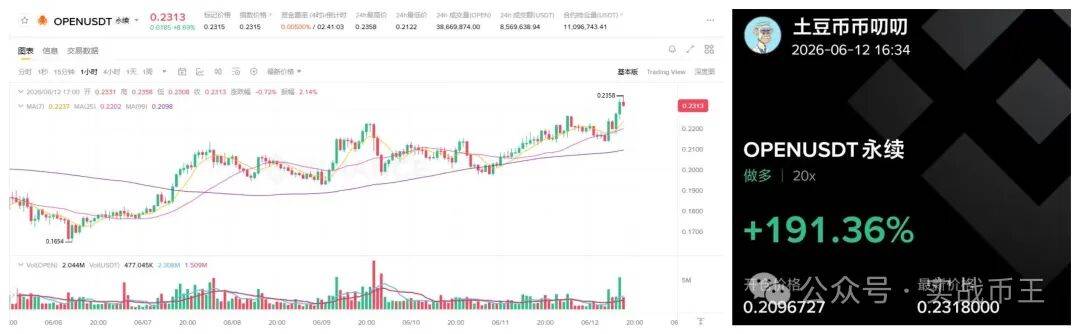 6月12今日分析：前瞻下周大事件！比特币、以太坊如何抄底？高空低多HYPE、OPEN、SOL、DOGE、XRP、SILVER、lNX