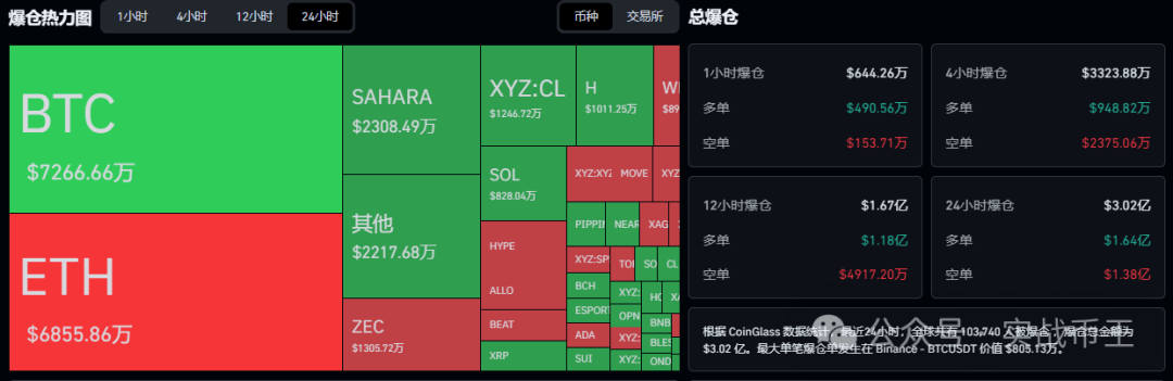 6月9今日分析：比特币、以太坊死猫跳？开启牛市？山寨诱多砸盘，下个币是谁？H、SAHARA、BEAT、FTT