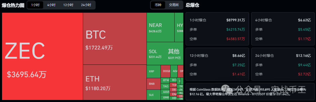 6月5今日分析：小心今晚！比特币、以太坊还要跌？庄跑路？ZEC，HYPE、币安人生、WLD、OPN、HOME、EPIC