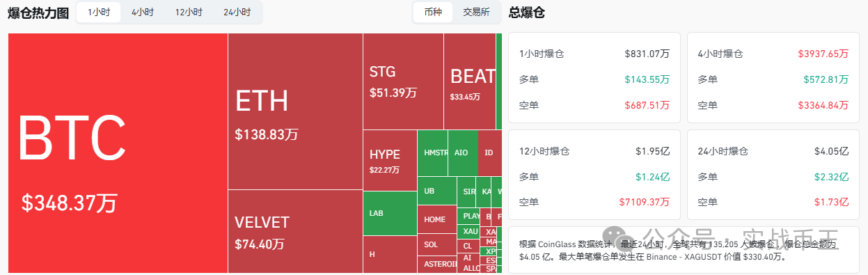 6月11今日分析：CPI狂飙，比特币却没崩？以太坊探底完成！2026年潜力币DOGE、BEAT、SILVER、VELVET、BTW、H、WLD、HYPE