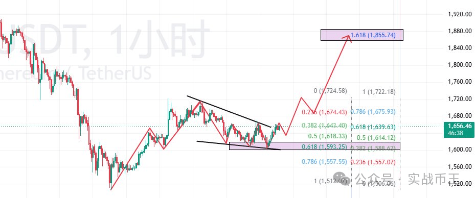 6月11今日分析：CPI狂飙，比特币却没崩？以太坊探底完成！2026年潜力币DOGE、BEAT、SILVER、VELVET、BTW、H、WLD、HYPE