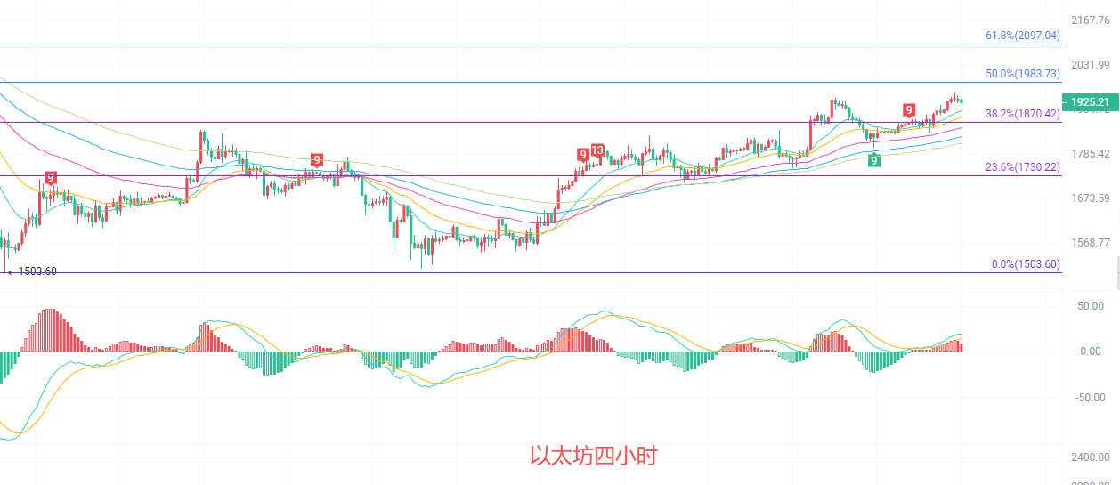 币圈院士:7.22以太坊(ETH)横盘蓄力接近尾声,以太坊即将走出突破性行情?最新行情分析参考
