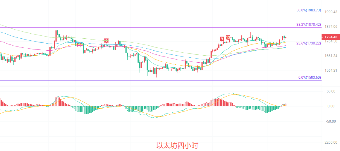 币圈院士:7.11以太坊(ETH)以太坊技术性反弹终结,新一轮变盘将至?最新行情分析参考