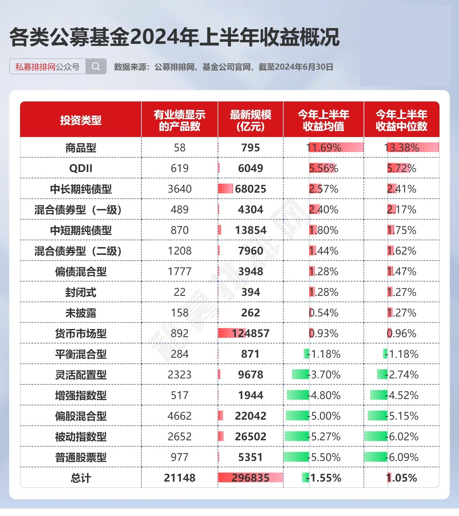 证券投资基金分类(证券投资基金主要有哪几种类型?)