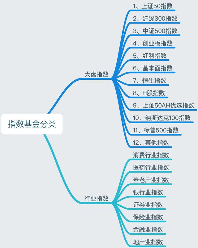 证券投资基金分类(证券投资基金主要有哪几种类型?)