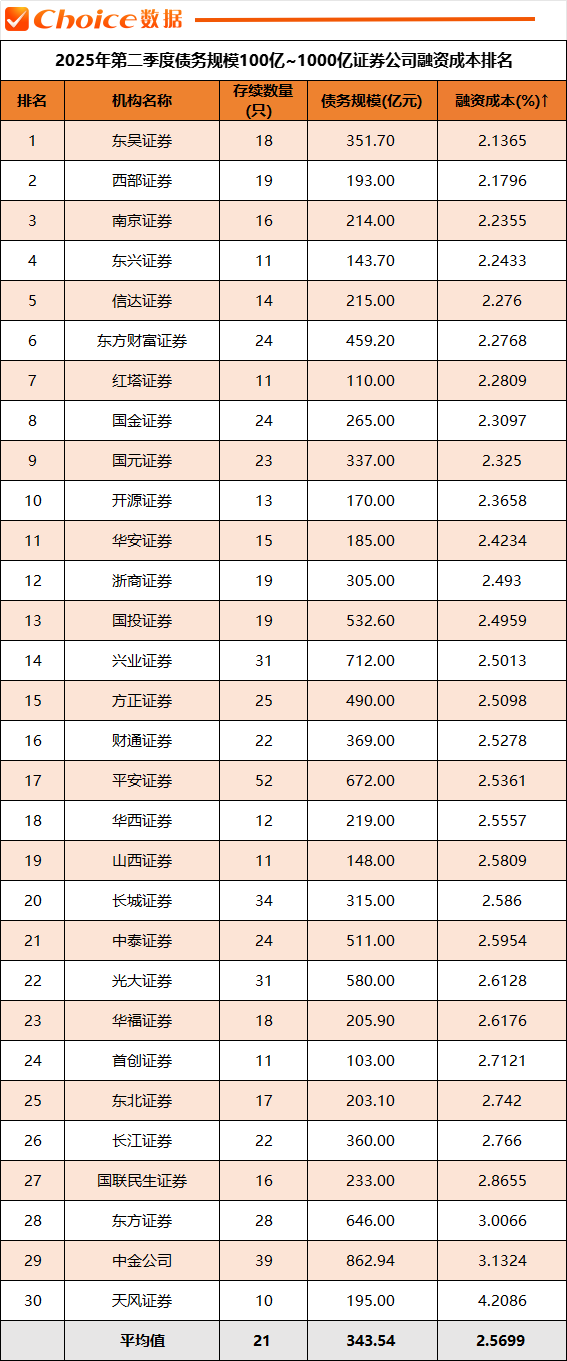 证券机构排名(证券机构排名每年几月更新)