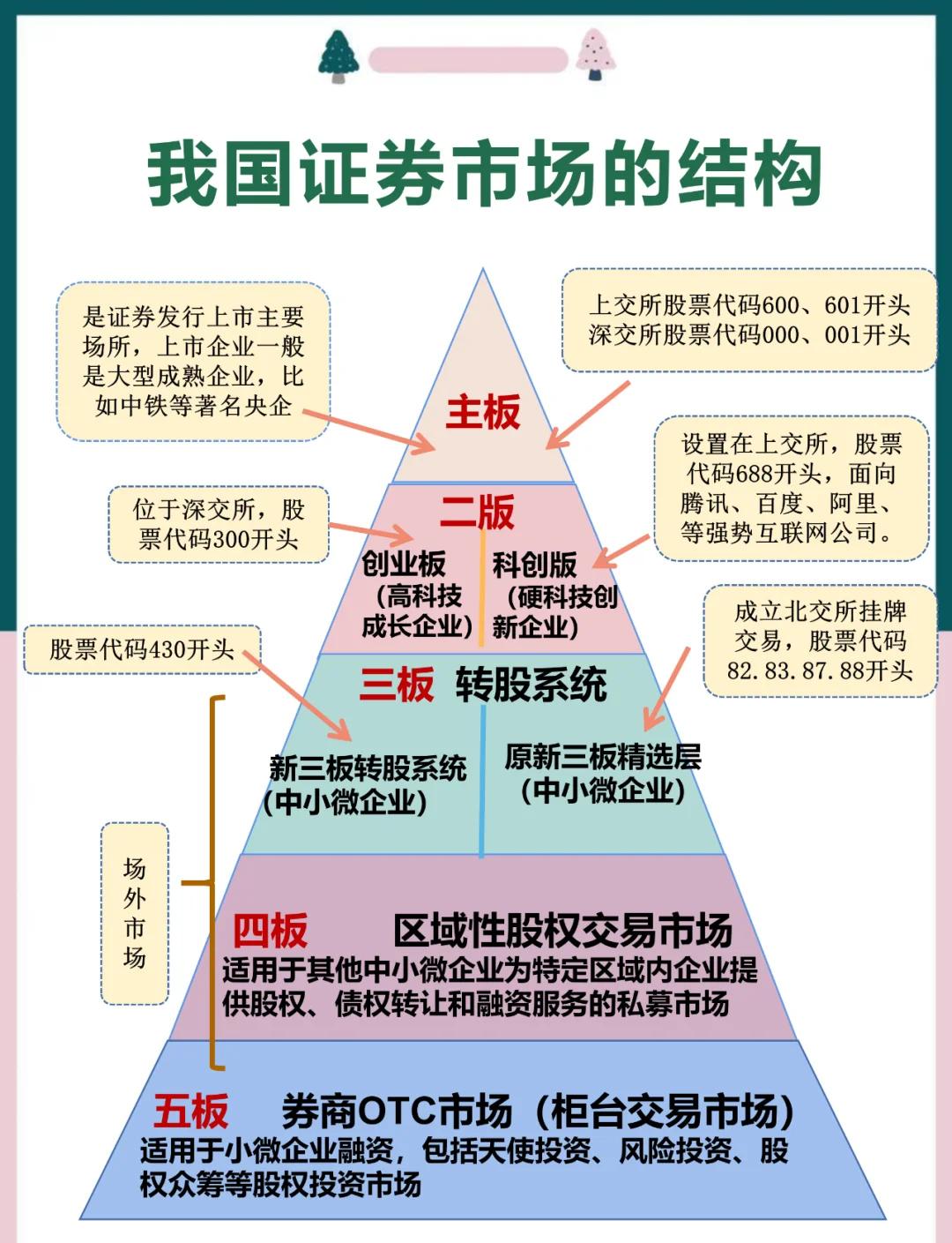 证券市场的现状(2021我国证券市场的现状)