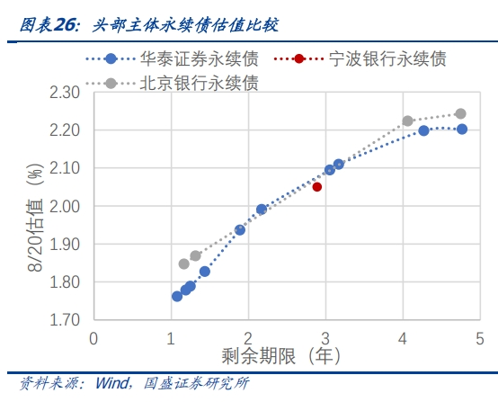 证券次级债(证券公司次级债券)