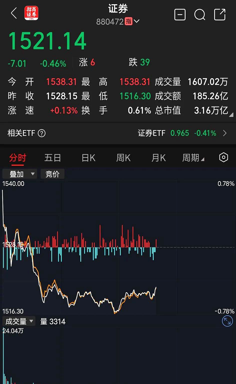 炒股证券公司(炒股证券公司怎么收费)