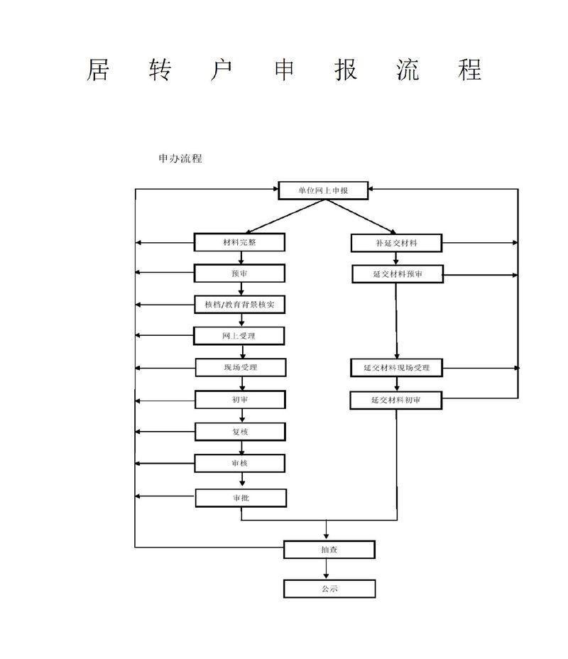 证券转户流程(证券转户流程图)