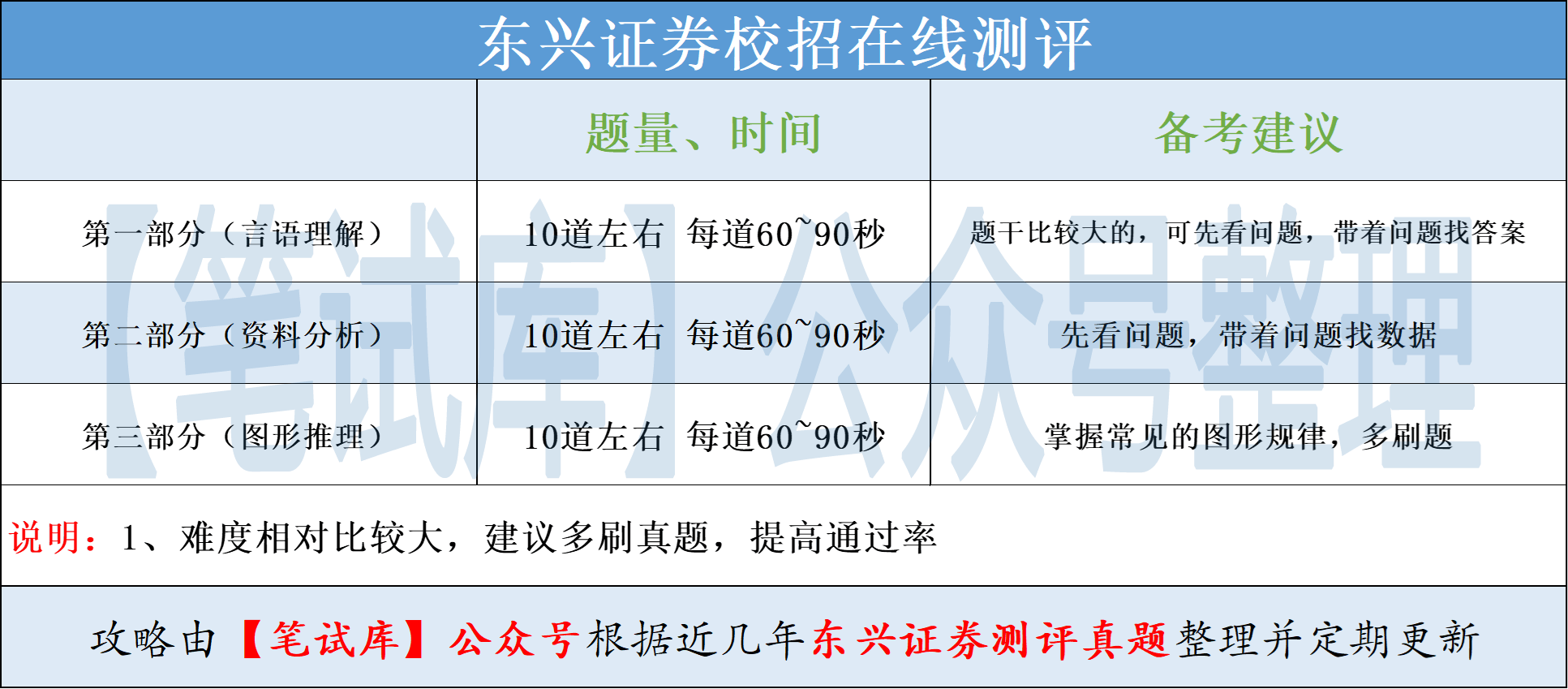 证券从业资格证考试题(证券从业资格证考试题目会重复考吗)