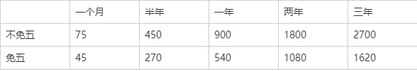 招商证券手续费多少(招商证券手续费多少个点)