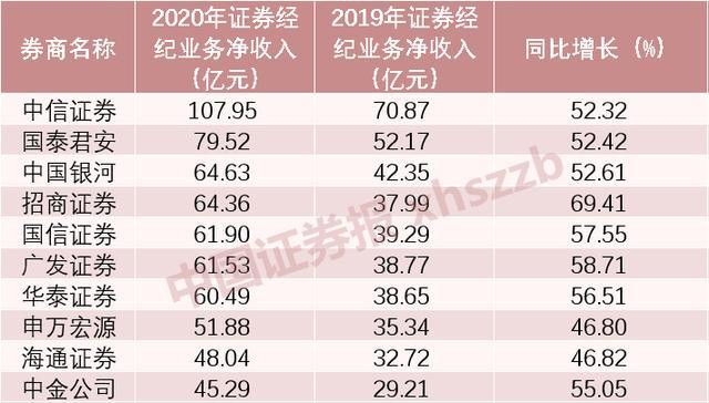 招商证券手续费多少(证券开户哪家佣金最低)