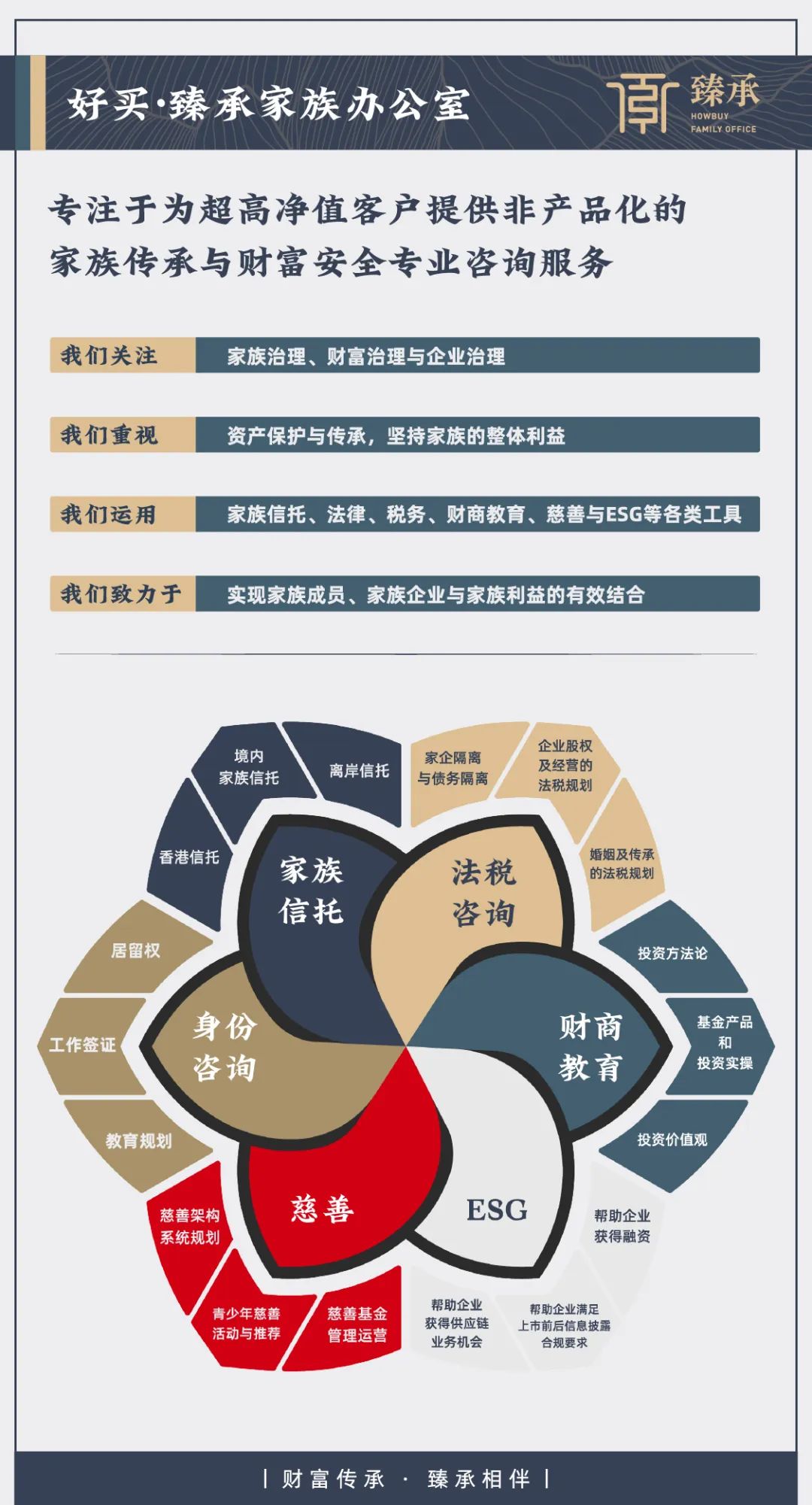 信托资产证券化(信托资产证券化业务)