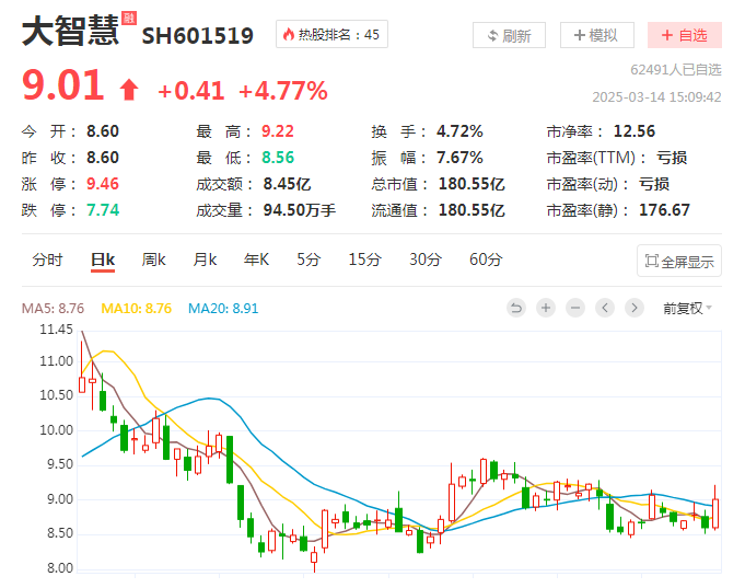 海通证券股票(600837海通证券)