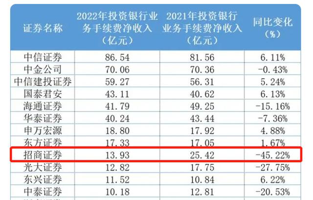 招商证券手续费多少(散户在哪个证券开户最好)