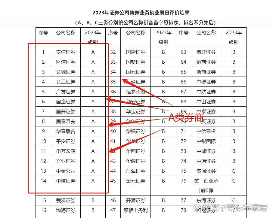 证券公司比较好(股票开户选择哪个证券公司比较好)