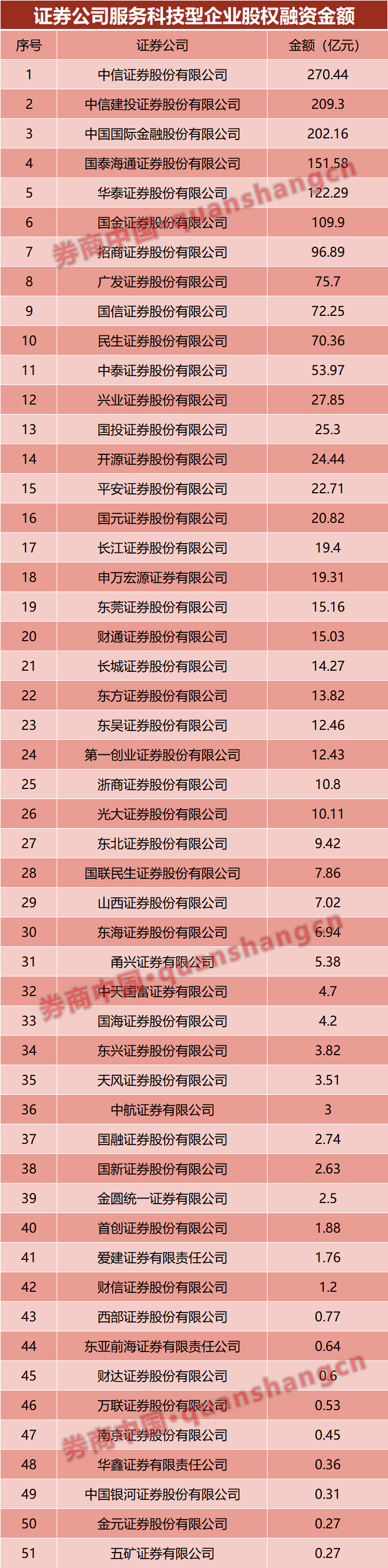 证券号是什么(证券是什么行业)